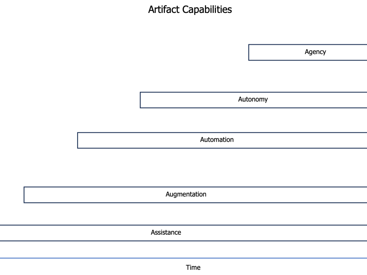 The Tool Master: An Insurance-Focused Agentic AI Thought Piece by Two Insurance Industry Veterans, Barry Rabkin & Jim&nbsp;Mitchell